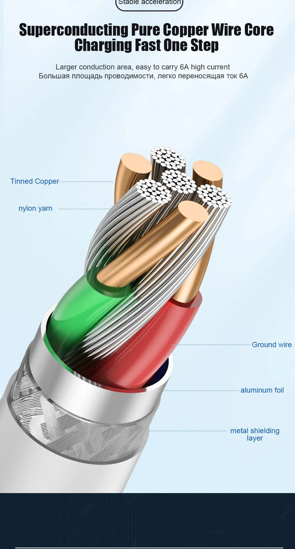 For Xiaomi 67W USB Super Fast Charger Power Adapter Mi 12 11 6A Type C Cable POCO X5 X4 Pro Note 9 10 11 Charging